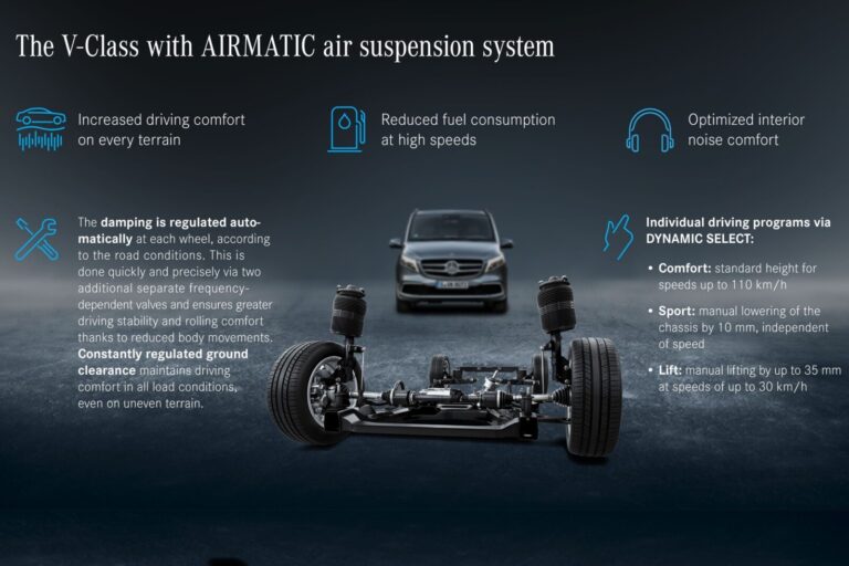 Система airmatic мерседес